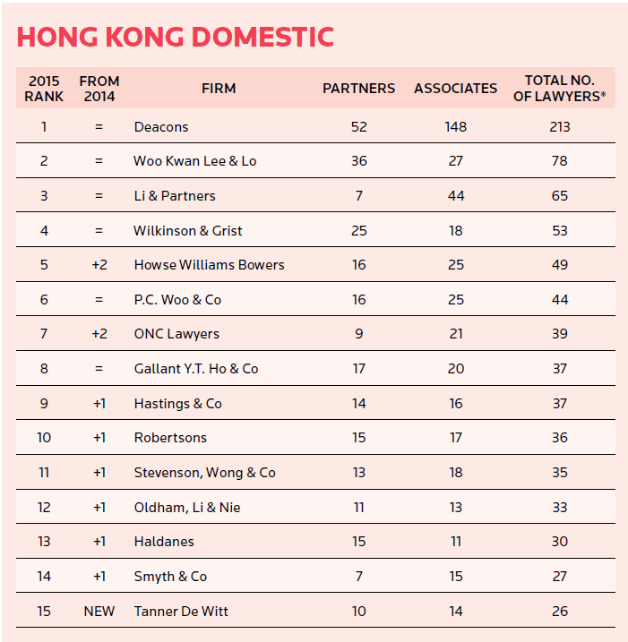 ALB Largest Law Firms