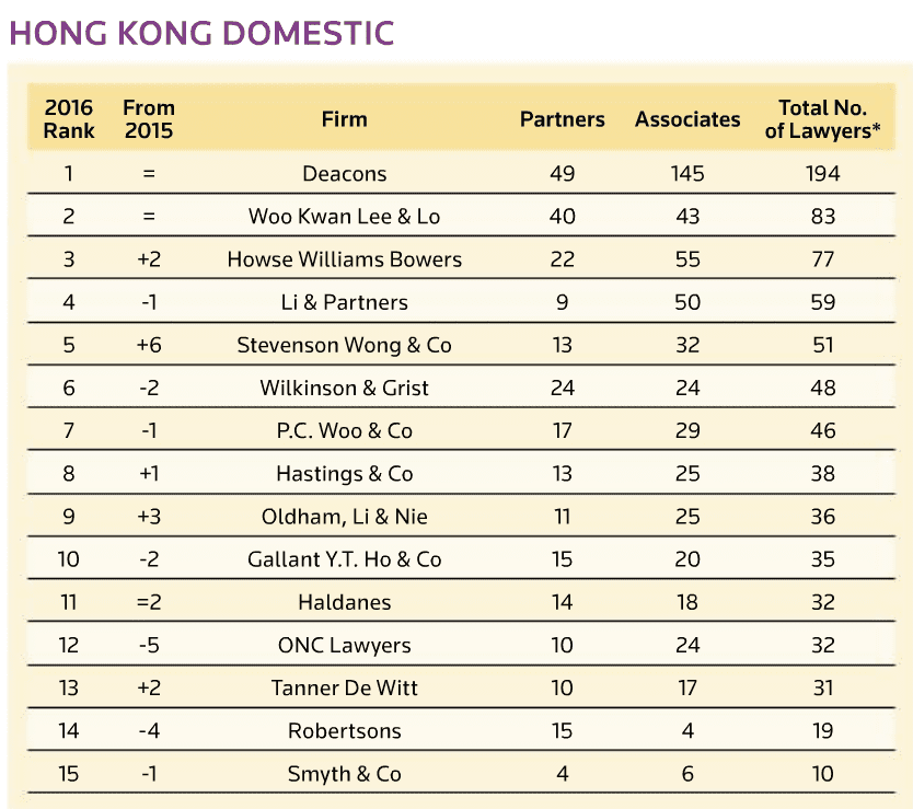 alb-largest-law-firms-2016